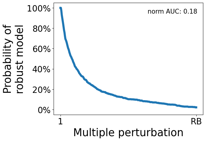 _images/evaluate_robustness_14_1.png