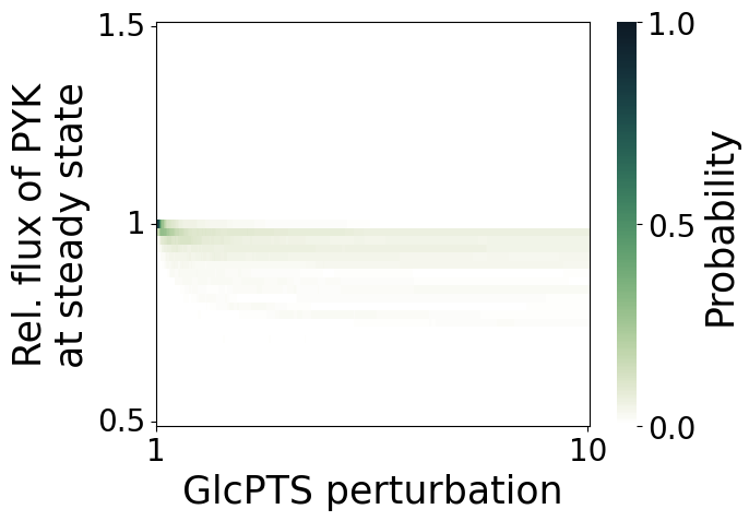 _images/evaluate_robustness_27_0.png