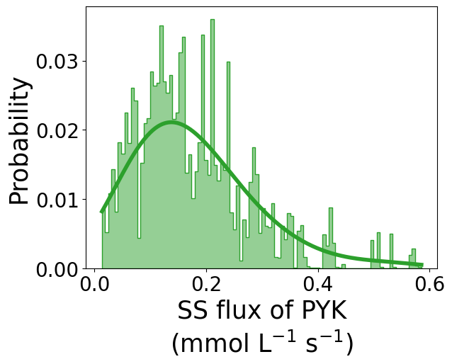 _images/evaluate_robustness_29_0.png