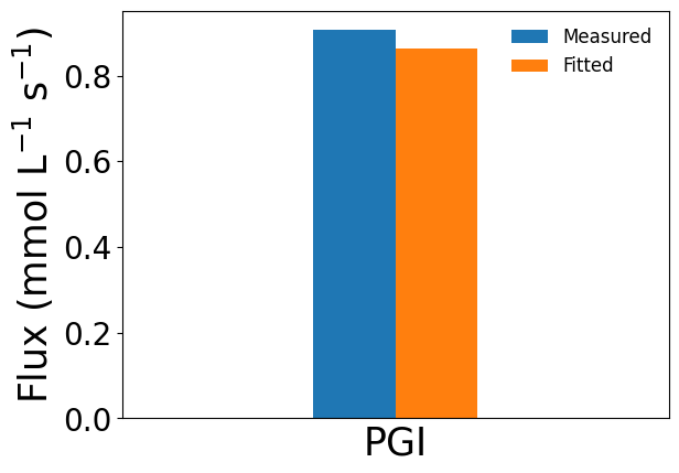 _images/parameterize_model_4_0.png